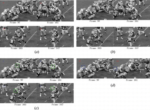 Figure 13 Tracking results of (a) our method, (b) the conventional mean shift, (c) the spatiogram method, and (d) the VTD method in a football sequence when there is severe background clutter. Note that (a) and (d) can also robustly track the object (color figure available online).
