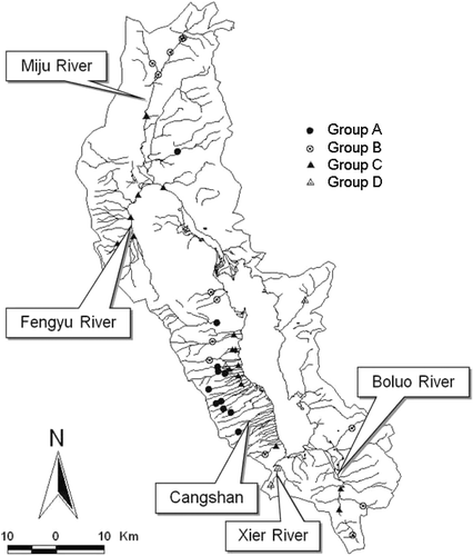 Figure 1. Location of sampling sites in the Erhai basin and identification of the four final groups denoted by TWINSPAN analysis.