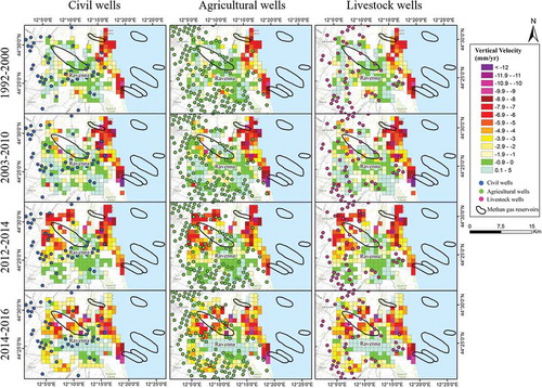 Figure 11. Average vertical velocities of deformation computed with a fishnet of 1 km × 1 km for each dataset. The location of the three categories of water wells and the extension of the methane gas fields are superimposed to the fishnet used in the statistical analyses.