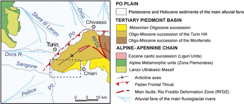 Figure 2. Structural model of the Piedmont hilly sector; the dotted square represents the study area (modified from CitationDela Pierre, Piana, Boano et al., 2003).