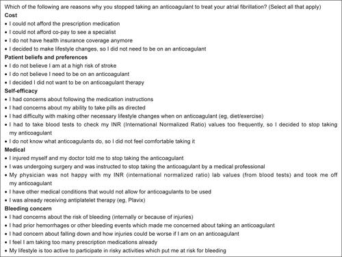 Figure S1 Reasons for stopping taking an anticoagulant (asked of previous anticoagulant users).