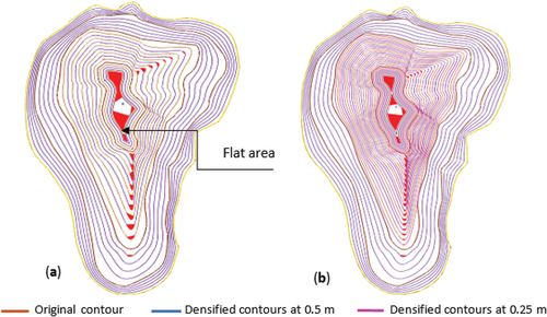 Figure 7. (a) The densification of level curves 0.5 m vertical interval，causing the generation of TIN model with 1.34% of false flat area (red regions), and (b) The densification of level curves 0.25 m vertical interval reduces the false flat area to 0.9%.
