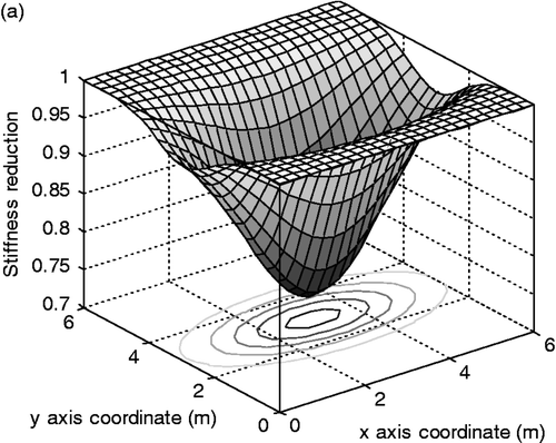 Figure 11. Estimated distribution of stiffness reduction for EX6. (a) 3-D view of stiffness degraded distribution. (b) Plane view of localized damage induced by multiple cracks.