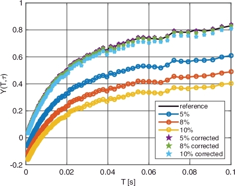 Figure 7. Results of the BEX method for all signals created from the first detector in EXP1.