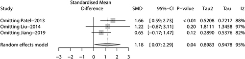 Figure 8 Sensitivity analysis plot of NT-proBNP level between stable COPD patients and AECOPD patients.