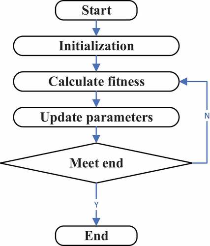 Figure 2. PSO pipeline.