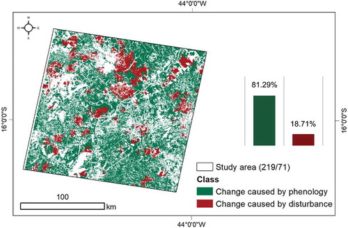 Figure 8. Support vector machine (SVM) classification using spectral features (SFs) and semivariogram indices (SIs), showing changes caused by vegetation phenology and human-induced disturbance between 2015 and 2016.
