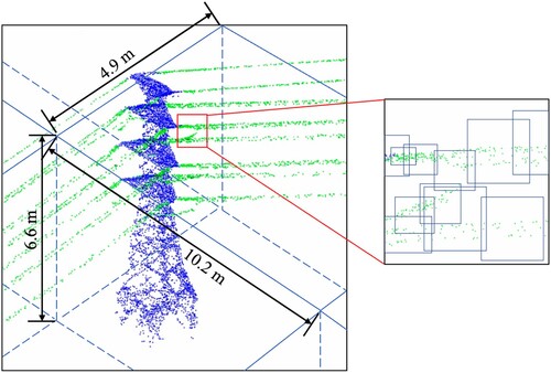 Figure 11. The schematic diagram of blocks and neighbourhoods.