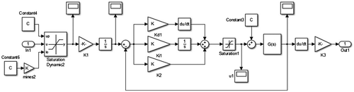 Figure 8. RW2000 performance simulation block diagram.