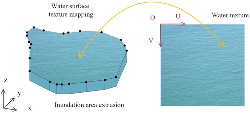 Figure 5. Inundation object rendering.