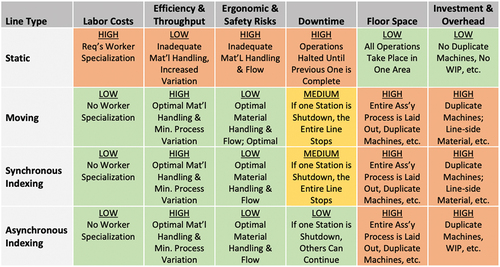 Fig. A.3. Qualitative comparison between different line layouts.