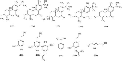 Figure 10. Diterpenoids and some of the essential oil major compositions of Scrophularia species.