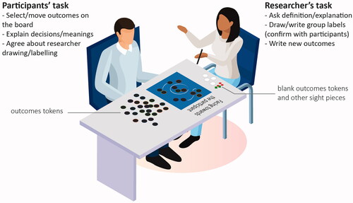 Figure 1. Layout for the one-to-one mapping sessions.