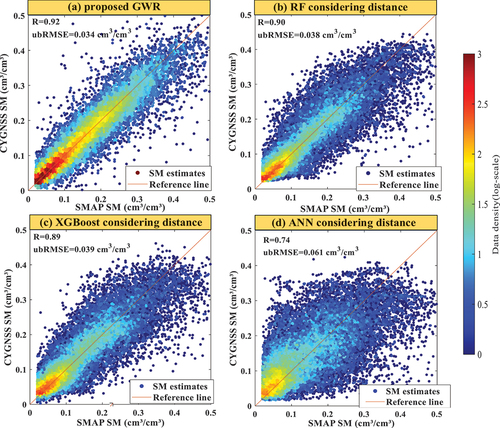 Figure 5. Density plot of SM estimations using different methods considering spatial location: (a) Proposed advanced GWR method, (b) RF, (c) XGBoost, and (d) ANN.