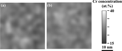 Figure 5 Chromium concentration distribution in α phase of an injection valve body obtained using 3DAP: (a) as collected and (b) as recovery heated