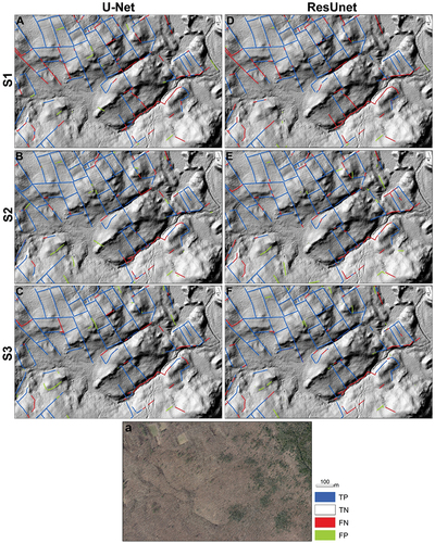 Figure 8. The distribution of TP, FN, FP, and TN results from different models and scenarios at test site 1 (UF). a: high-resolution orthophotography (CT ECO Citation2019); A: U-Net S1; B: U-Net S2; C: U-Net S3; D: ResUnet S1; E: ResUnet S2; F: ResUnet S3. NW hillshade map is a background. Note that TN symbol is transparent to visualize background hillshades.