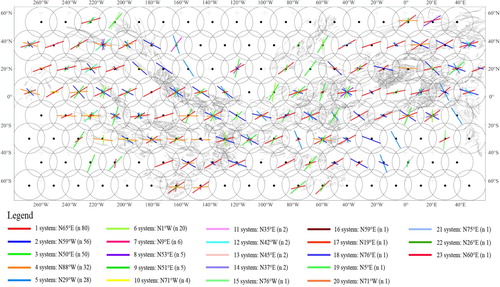 Figure 5. Azimuthal grid analysis, Equidistant Cylindrical projection. Circles of the grid are represented as their mean dimension at the equator. In the circle centres are shown the classified Gaussians; in background the mapped grooves are represented. The legend explains the mean azimuth and the peak number (n) of each system of the grid analysis.