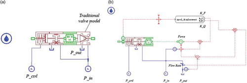 Figure 17. Valve model created with two methods: (a) valve model using traditional component; (b) valve model using POD results.