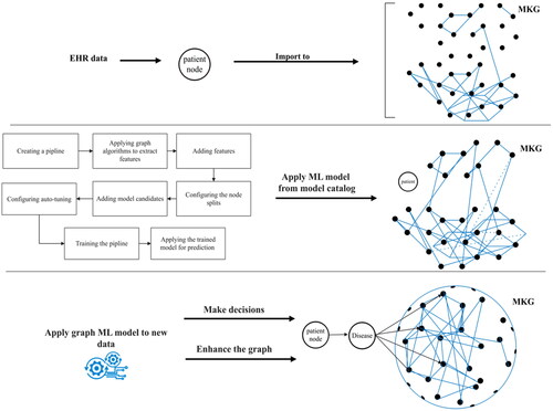 Figure 2. General schema of the proposed method.