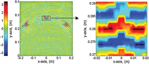 Figure 8. The proposed algorithm's imaging results in case 3 at SNR = −5 dB.