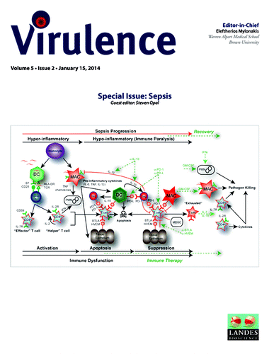 Figure 4. Cover of Virulence Volume 5, Issue 2 (February 2014).