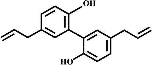 Figure 1. Chemical structure of honokiol.