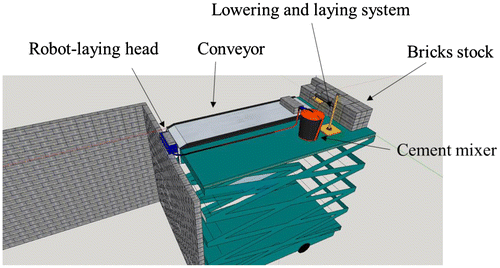 Figure 5. 3D modelling of the overall system.