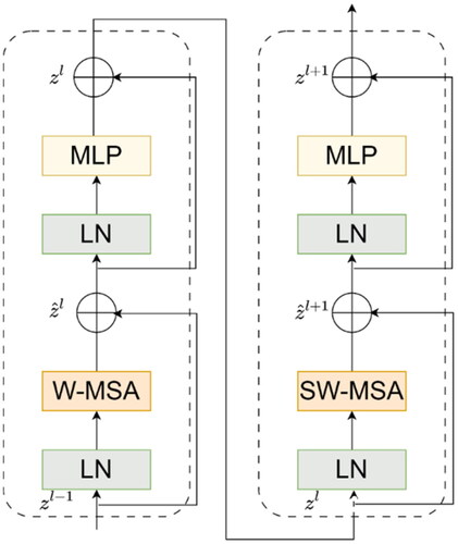 Figure 2. Two successive Swin Transformer blocks.