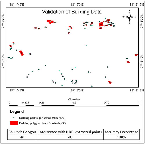 Figure 12. Map showing validation of building data.