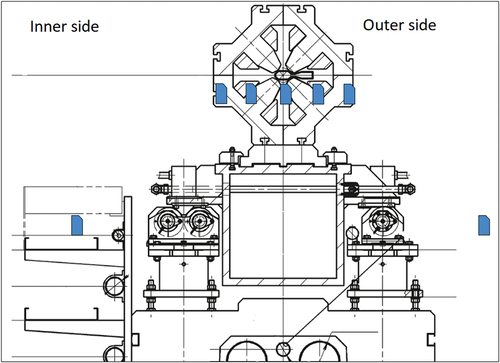 Fig. 9. Measurement positions for the passive dosemeters at the main hot spot.