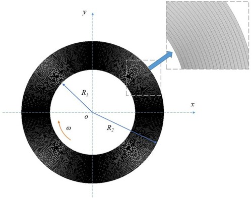 Figure 11. Grids of the microcylindrical Couette flow.