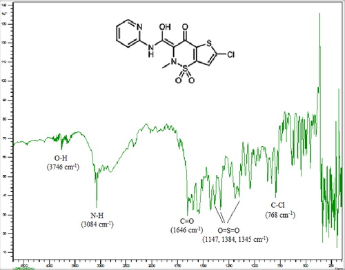 Figure 6. FTIR spectrum of pure drug LXM.