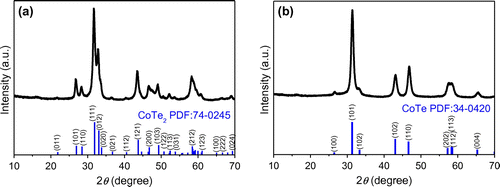 Figure 1. The XRD patterns of (a) CoTe2 nanorods synthesized at Te/Co molar ratio of 2 and (b) CoTe nanorods synthesized at Te/Co molar ratio of 1 in the absence of NaOH. The bottom stick patterns correspond to the standard CoTe2 PDF card (number 74-0245) and standard CoTe PDF card (number 34-0420).