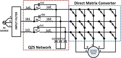 Figure 1. Main circuit configuration for three-phase to five-phase QZSDMC.