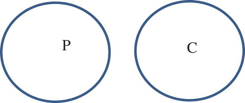 Figure 1. The two circles showing pedagogical and content knowledge.