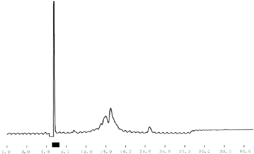 Figure 3. Ion-exchange purification of single ACE-inhibitory peptide from L. helveticus A1.