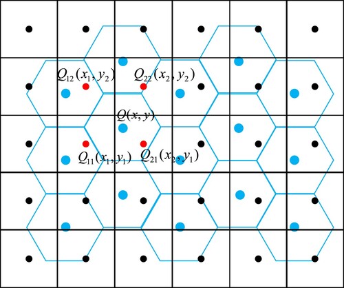 Figure 15. Schematic of the interpolation operation