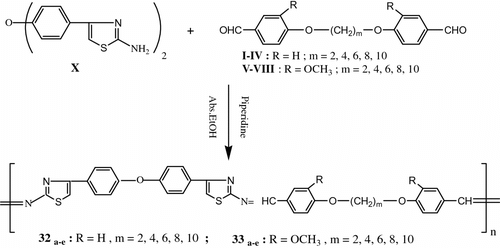 Figure 26 Synthesis of poly(azomethine-ether)s 32a–e ; 33 a–e .