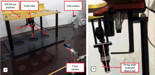 Figure 12. Experimental method of swing control. (a) Experimental environment. (b) Measurement of a swing angle from key frame.