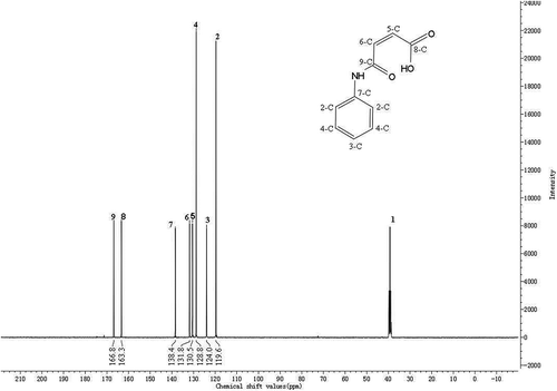 Figure 1. The 13C-NMR of PMA.
