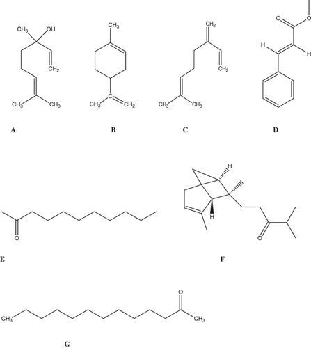 Figure 2. Structures of the major components of leaf essential oil of Zanthoxhylum Armatum (A) Linalool (B) Limonene (C) Myrcene (D) Methyl (E) Cinnamate (E) Undecan −2-One (F) Alpha-Bergamotene G Tridecan −2-One