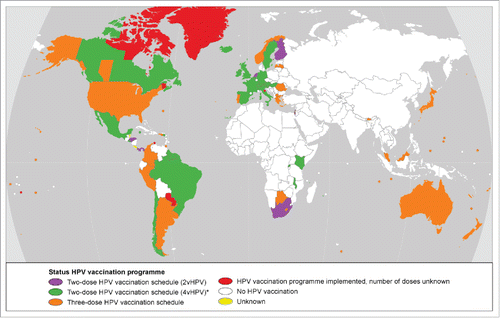 Figure 1. Countries that have implemented HPV vaccination in their National Immunization Program as of November 2015. Colors indicate the dosing schedules used. Primary sources used were the WHO vaccine-preventable diseases: monitoring system, HPV information center and the ECDC vaccination scheduler.Citation15-17 *Five countries recommend both the 2vHPV and the 4vHPV (2-dose schedule) in their program (Kenya, Malawi, Belgium, Hungary and Italy).