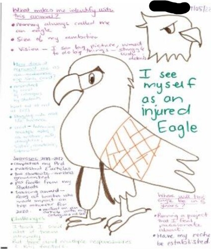 Example 2. Ella’s metaphor drawing: I’m an injured eagle
