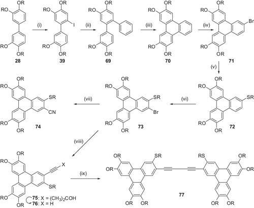 Scheme 16. Reagents and conditions: (i) iodine/iodic acid, CH2Cl2-AcOH, reflux, 45%; (ii) C6H5B(OH)2, [(C6H5 )3P]4Pd, Na2CO3, THF, reflux, 41%; (iii) CH2Cl2, VOCl3, room temperature, 80%; (iv) Br2, CH2Cl2, 60%; (v) C5H11SK, NMP, [(C6H5)3 P]4Pd, 73%; (vi) Br2, CH2Cl2, 28%; (vii) CuCN, NMP, reflux, 35%; (viii) 2-methyl-3-butyn-2-ol, CuI, PdCl2 (PPh3)2, Et3N, 60–70°C, 40%; (ix) KOH, toluene, reflux, 98%; (x) Cu(Ac)2, THF–C5H5N–CH3OH, reflux, 18%.