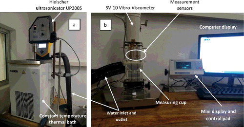 Figure 1. Experimental set-up (a) constant temperature thermal bath with ultrasonication device in use and (b) viscometer set-up.
