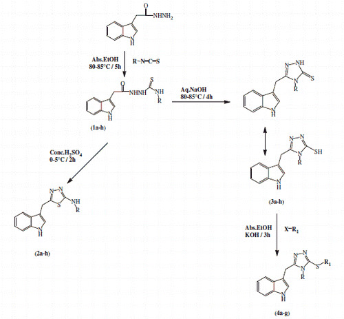 Scheme 1. Synthetic route to obtain new indole-based melatonin analogue compounds.