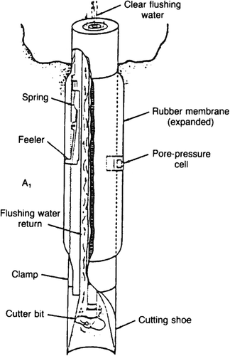 Figure 1. The Cambridge self-boring pressuremeter.