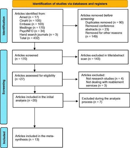 Figure 1. Search strategy. For more information visit http://www.prisma-statement.org/.