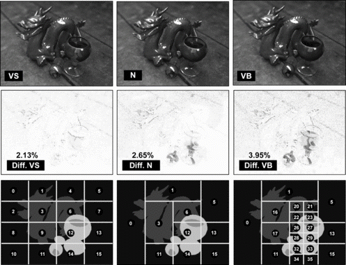 FIGURE 10 First Row: Results of the dragon scene rendering when using different optimization levels. Second Row: Quality differences between the results with and without optimization (the darker the bigger difference). Third Row: Three available partitioning levels when dividing the scene into work units.