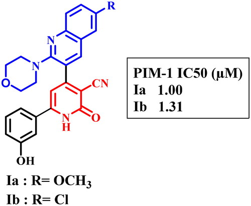 Figure 1. Previously discovered pyridone derivatives as PIM-1 kinase inhibitors.